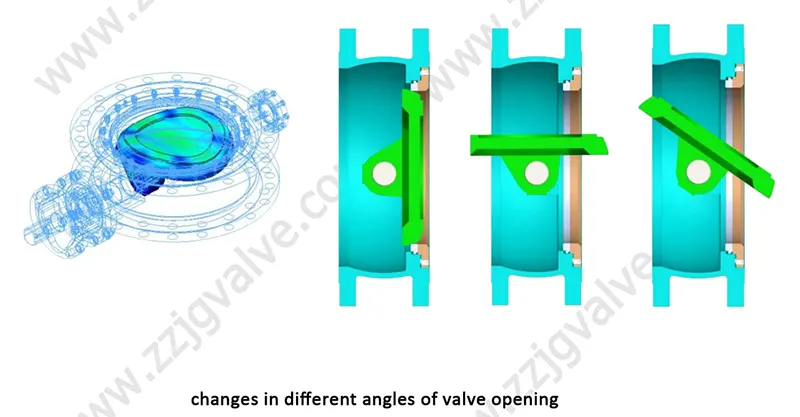 Seawater Desalination Valves: Rotary Butterfly Valve–Aluminum Bronze Butterfly Valves